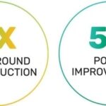 Inphi Completes 7nm Full-Chip Flattened Design Tape-Out with Tempus Timing Signoff, Reducing Time to Market