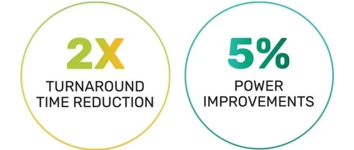 Inphi Completes 7nm Full-Chip Flattened Design Tape-Out with Tempus Timing Signoff, Reducing Time to Market