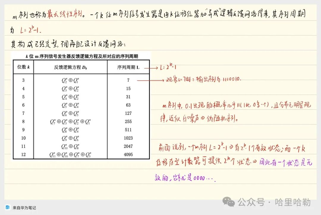Digital Logic Final Review: Sequential Logic & ADC/DAC & ROM