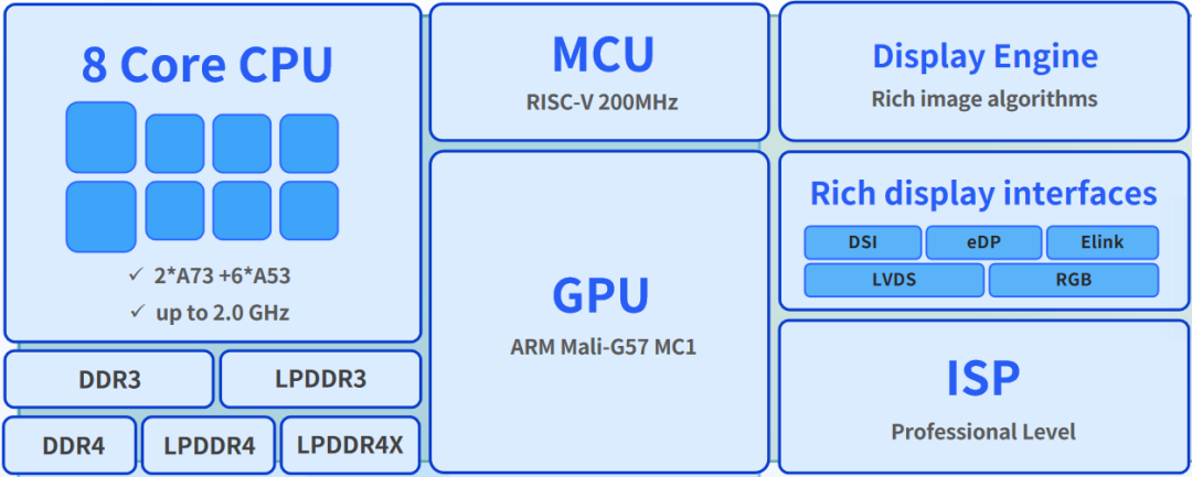 Unisoc Launches Three Tablet Processors, Precisely Covering All Ranges of Android Tablets