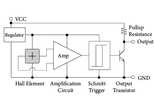 Comprehensive Understanding of Hall Sensors