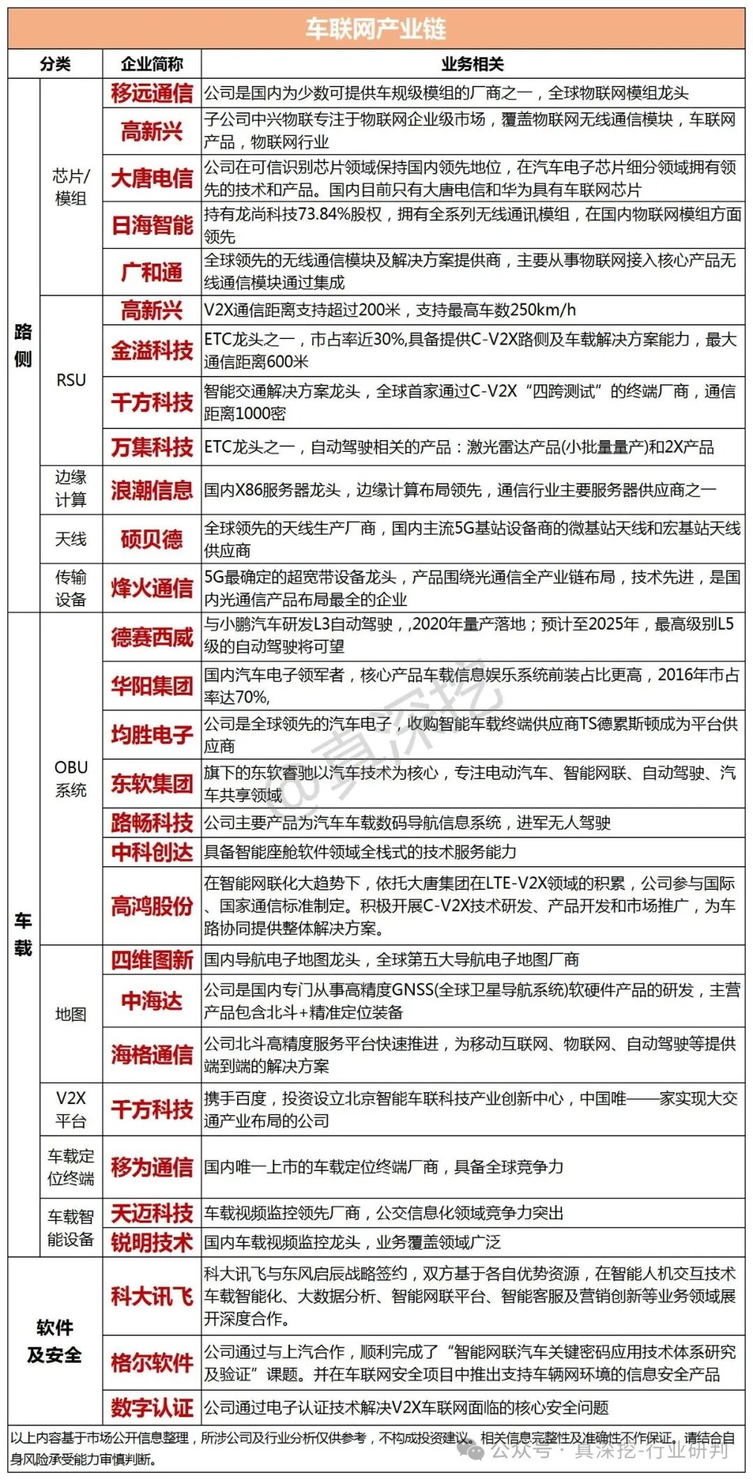 Printed Circuit Boards (PCB) and Insights on the Internet of Vehicles (IoV) - A Comprehensive Overview