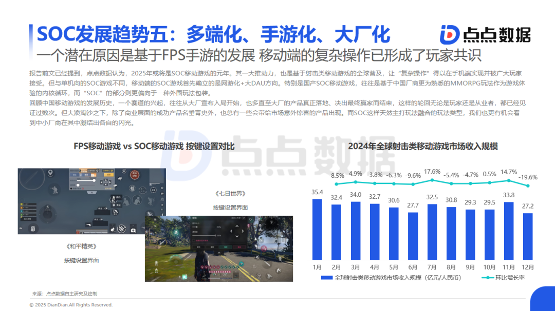 SOC Game Trend Report: Multiple Vendors Entering the Market May Forge the First Year of SOC Mobile Games; SOC is One of the Few Categories on a Growth Trajectory; New Player Guidance and Late-Game Experience Are Current Major Challenges