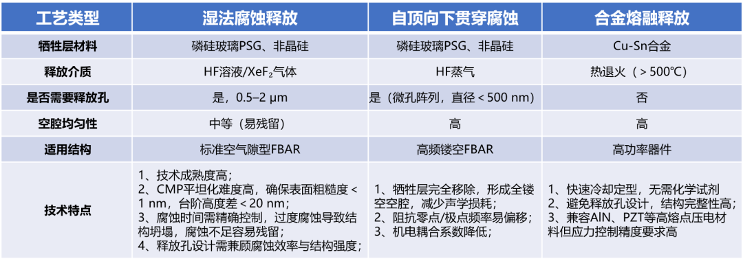 Voice of Ruichuang: A Comprehensive Breakdown of the SAW Wafer Fabrication Process (Part 2 - Process Comparison)