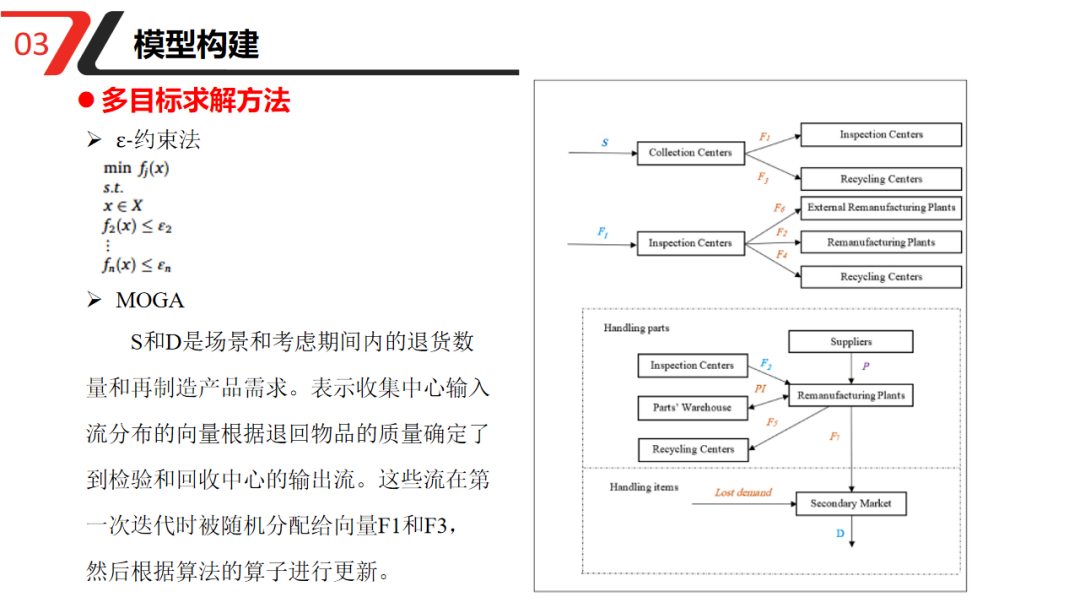 Supply Chain Risk Management: A Novel Multi-Objective Optimization Model for Designing