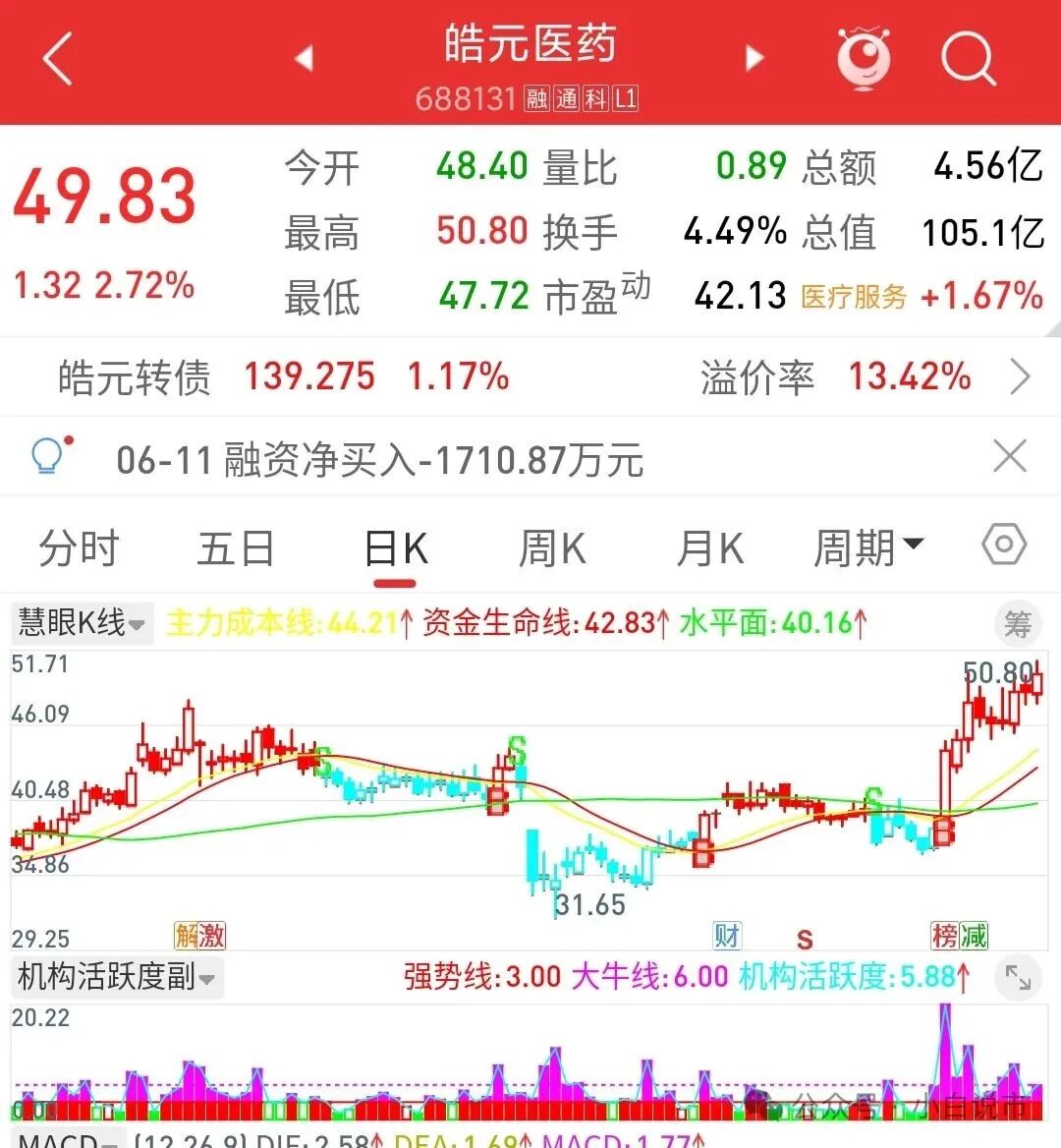 ADC: The Second Most Profitable CDMO After Pharmaceutical Names