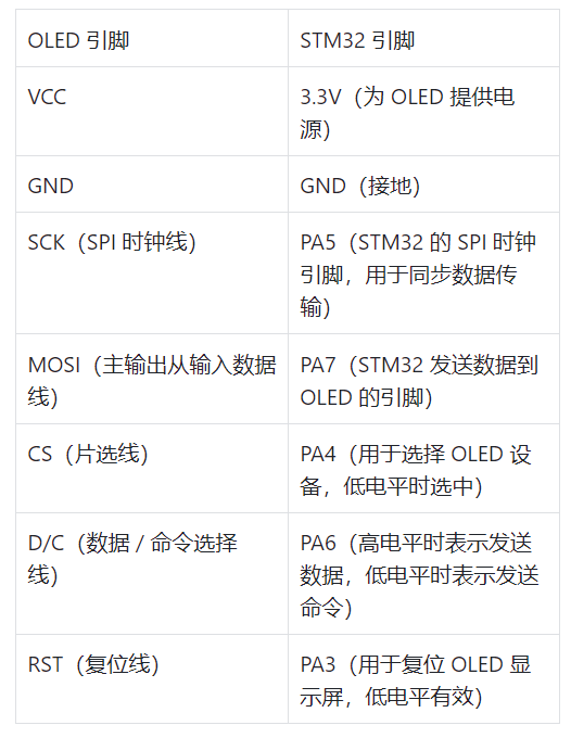 Embedded Development Software Architecture in C: Hardware Driver Modules