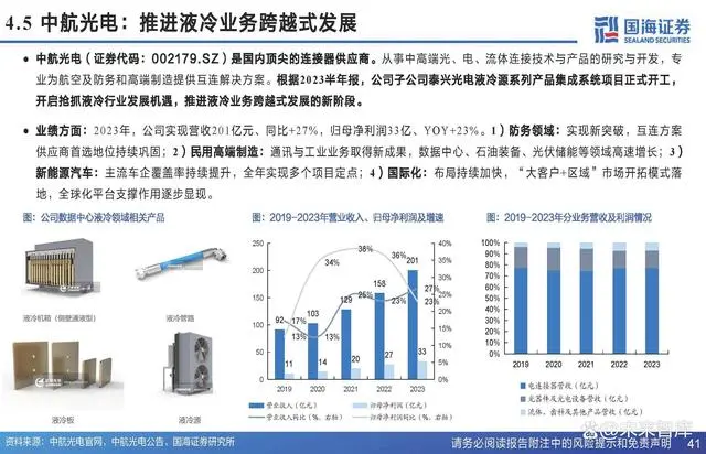 Analysis Report on the Chip Cooling Industry Chain