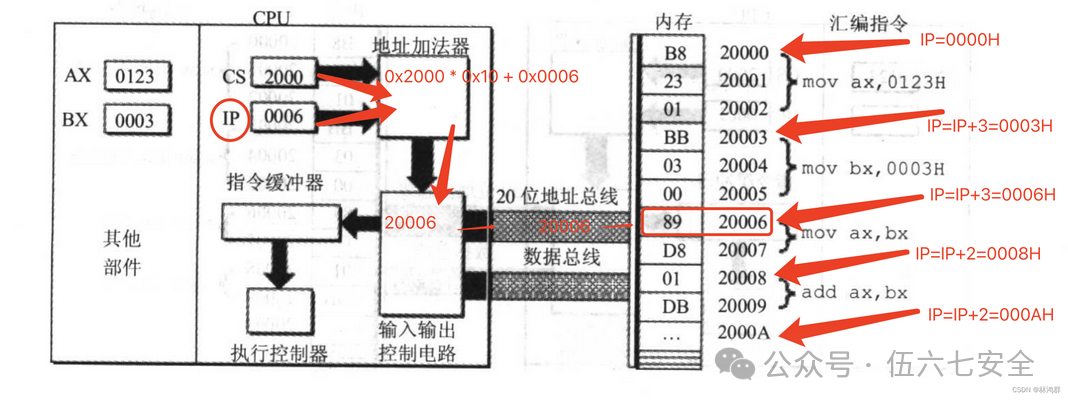 Assembly Language Day 01