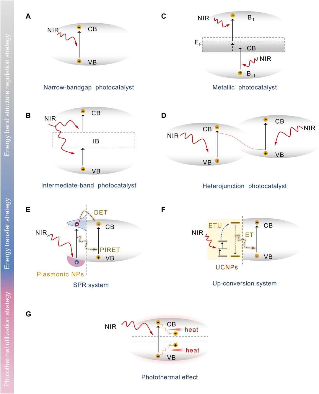 Advancements and Prospects of Near-Infrared Light-Driven Carbon Dioxide Reduction Reactions