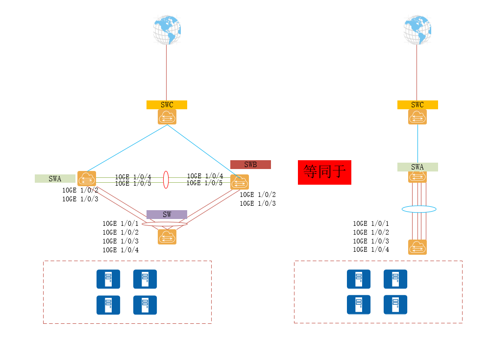 Two Virtualization Technologies in Data Center Networks: Stacking and M-LAG, What Are the Differences?