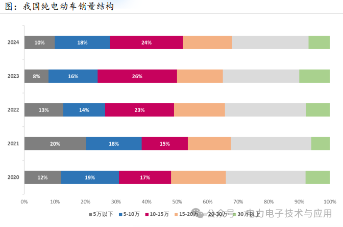 Analysis of the Power Semiconductor Industry Chain and Current Status in 2025