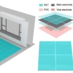 IF:22.7 InfoMat: A Touch Position Sensor Combining Contact Electrification Effect and Screen-Printed Staggered Electrode Patterns