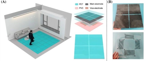 IF:22.7 InfoMat: A Touch Position Sensor Combining Contact Electrification Effect and Screen-Printed Staggered Electrode Patterns