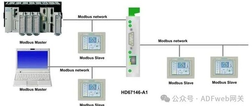 Modbus Master to Modbus Slave Converter with Different Baud Rates - Guangzhou Xinyu IoT