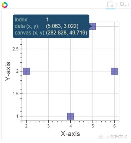 Interactive Data Visualization: Implementing Bokeh in Python