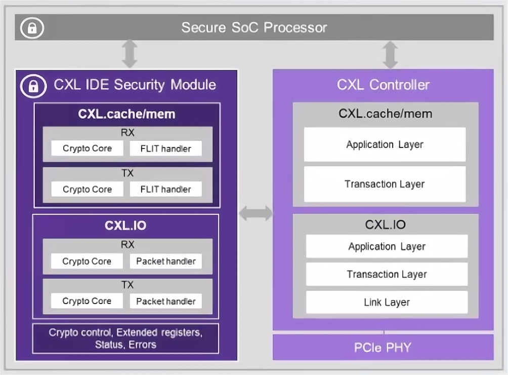 Global Cybercrime Causes Losses of $9.5 Trillion: Urgent Need for Multi-Die System-Level Security