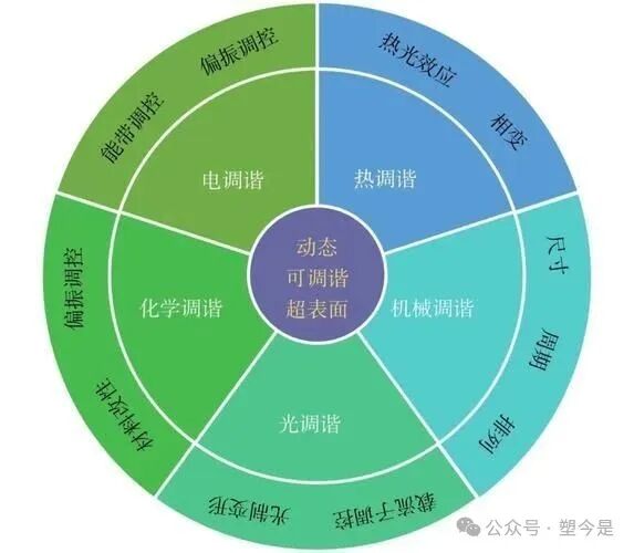 Technical Implementation Approaches for Semiconductor Tunable Lasers