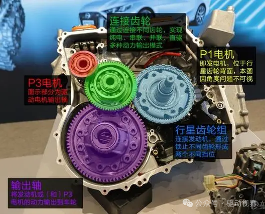 Fundamentals of Automotive Hybrid Technology and Typical Products