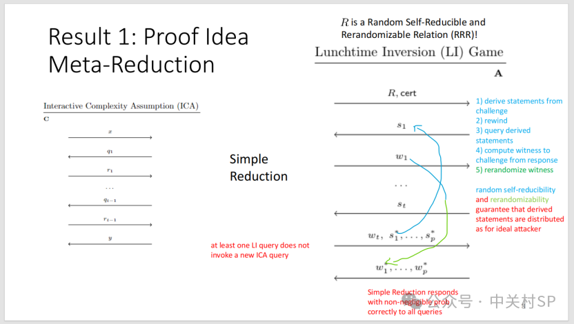 OW-CCA1 Security of the ElGamal Encryption Algorithm