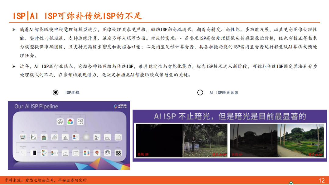 AIoT Edge: Domestic SoCs Competing in the Smart Hardware Market