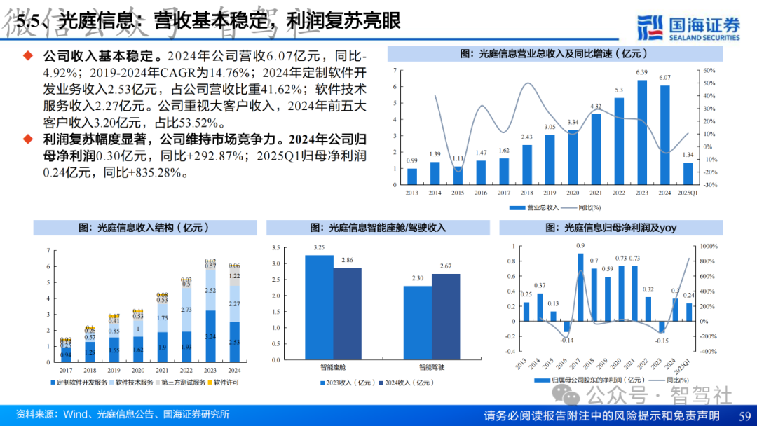 Research on Domain Controller Technology Framework