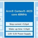 Exploring the GD32C231 MCU: A Look at the Cortex®-M23