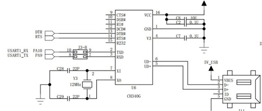 Introduction to RS232 Serial Communication Protocol