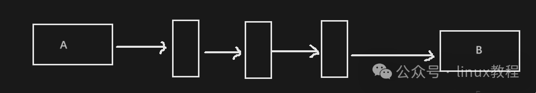Introduction to the Network World: Exploring the Linux Network Protocol Stack