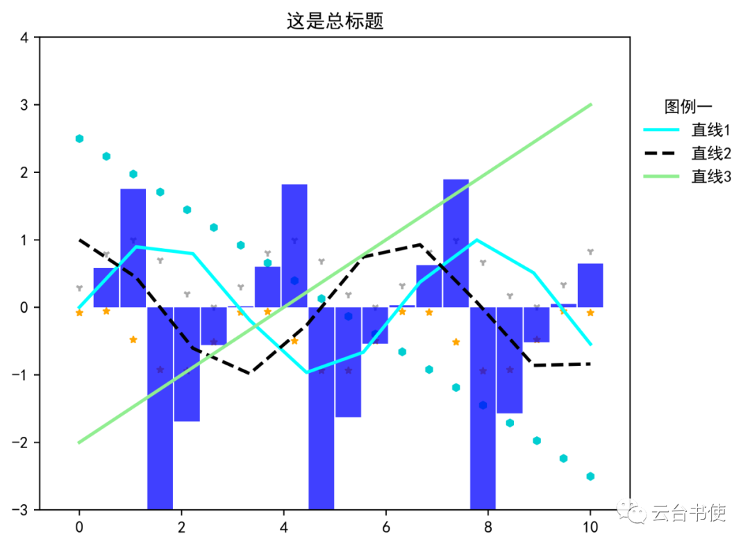 Python Meteorological Plotting Tutorial