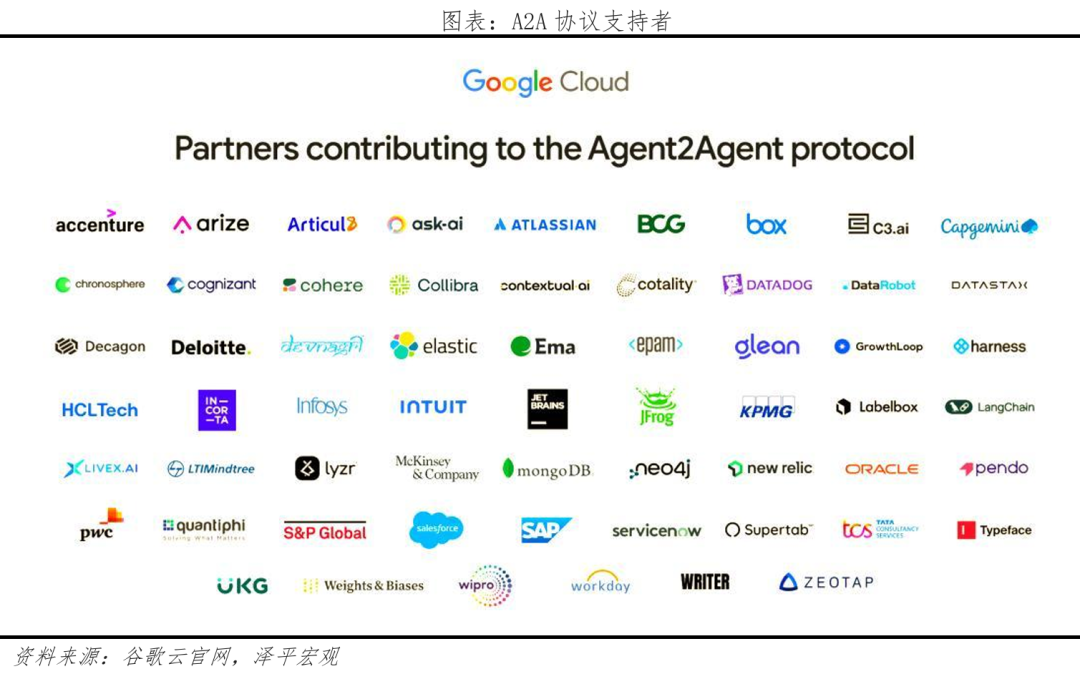 AI Agent Research Report 2025: The AI Interaction Revolution