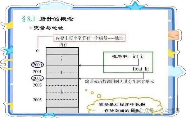 Practical Insights on C Language: Understanding Addresses and Pointers