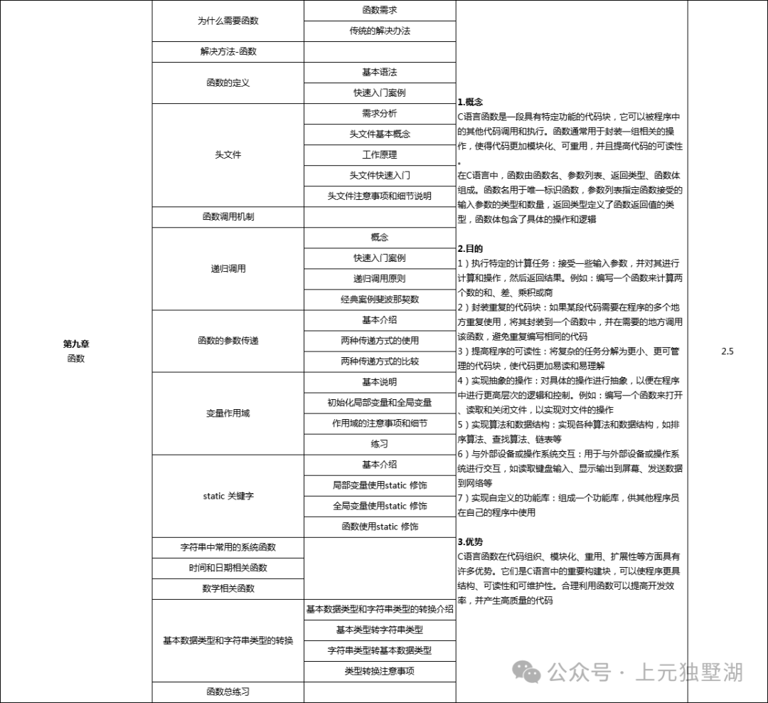 Suzhou C Language Training: Why Should College Students Learn C Language? The Five Major Advantages of C Language