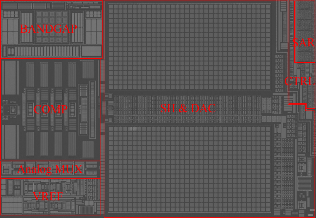 In-Depth Analysis | Simulation Analysis of the SAR ADC Conversion Process in the High-Performance Microcontroller STM32F407 with ARM Cortex-M4 Core