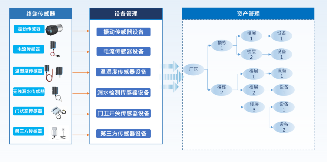Breaking the "Data Blind Spot": How LoRaWAN Creates a Real-Time Intelligent Monitoring Network for Industry 4.0