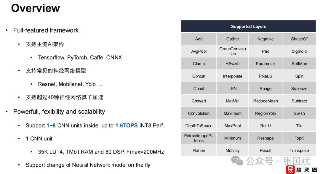 FPGA: A Key Player in the Edge AI Market Beyond GPUs