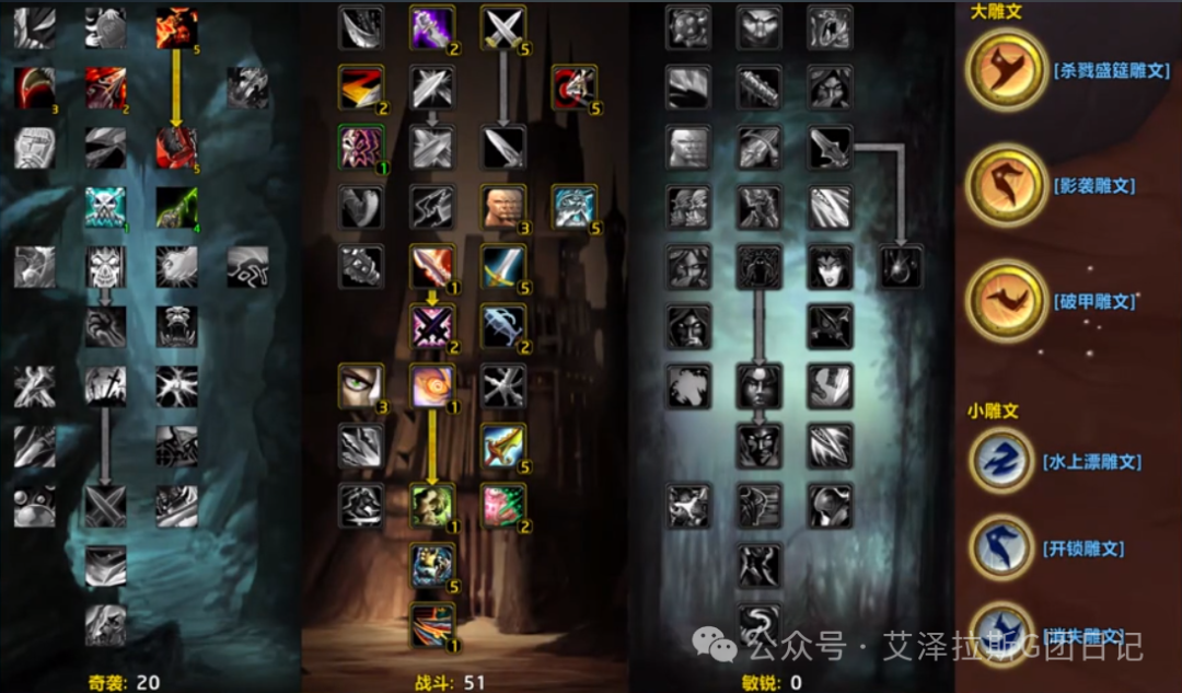 World of Warcraft: ICC Boss Strategy Guide for Combat Rogues (Bosses 1-4)