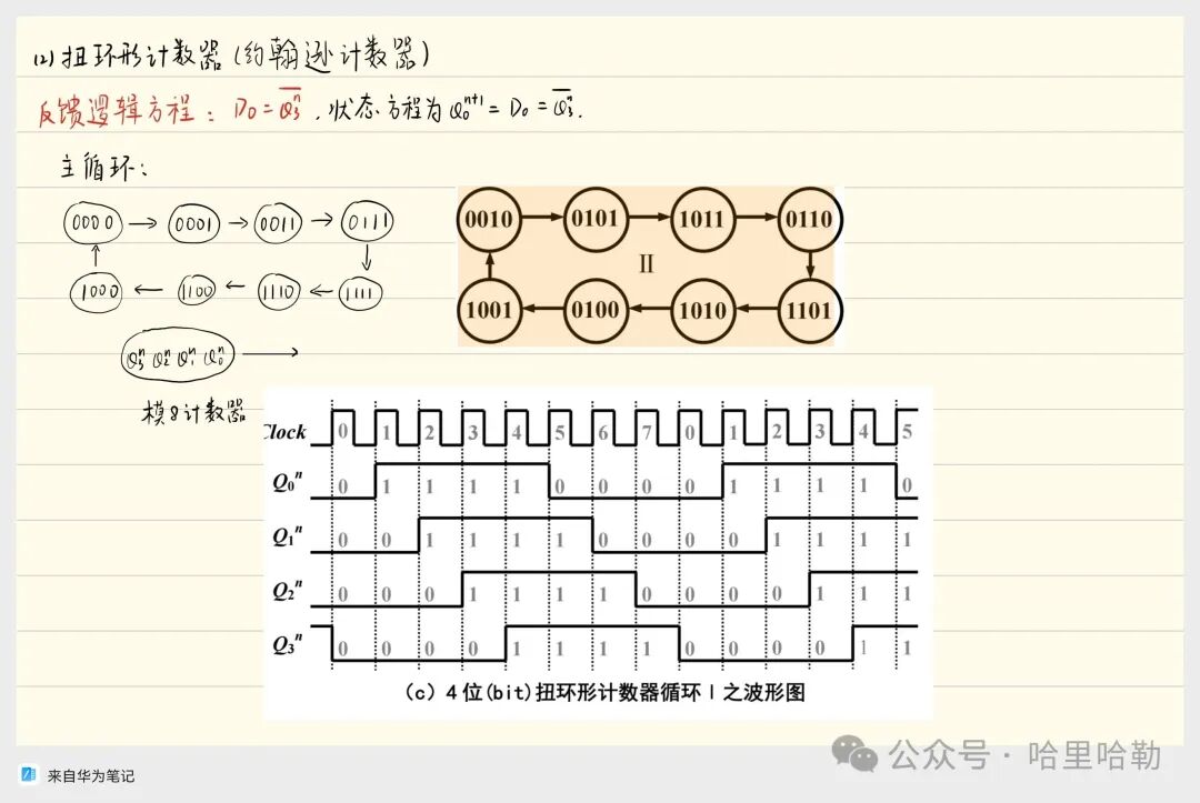 Digital Logic Final Review: Sequential Logic & ADC/DAC & ROM