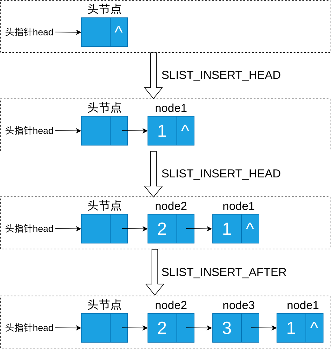 The Hidden Gem of queue.h in Embedded Code!
