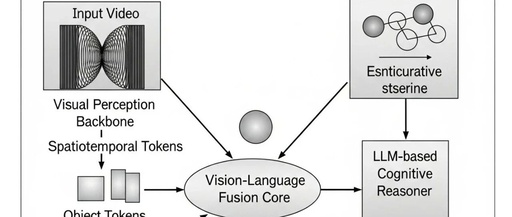 Integrating Visual Perception and Language Reasoning: A New Video Cognition Framework Based on Q-Former Heuristic Module!
