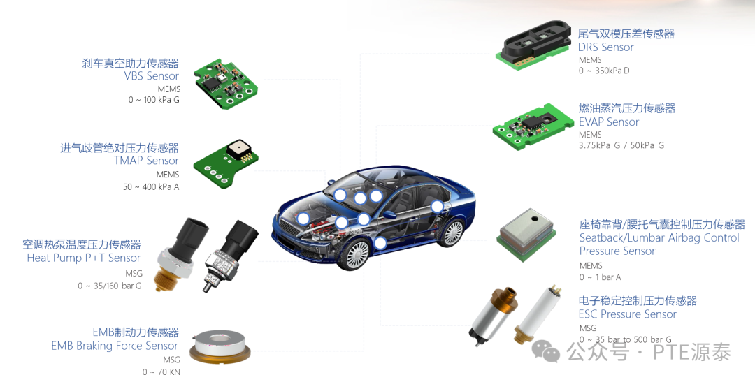 Solutions | Lingke Pressure Sensor LSPMC06-01Cxxx for Automotive Applications