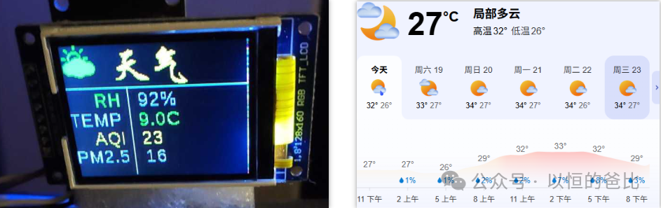 Weather Action ESP32: Displaying Weather on LCD