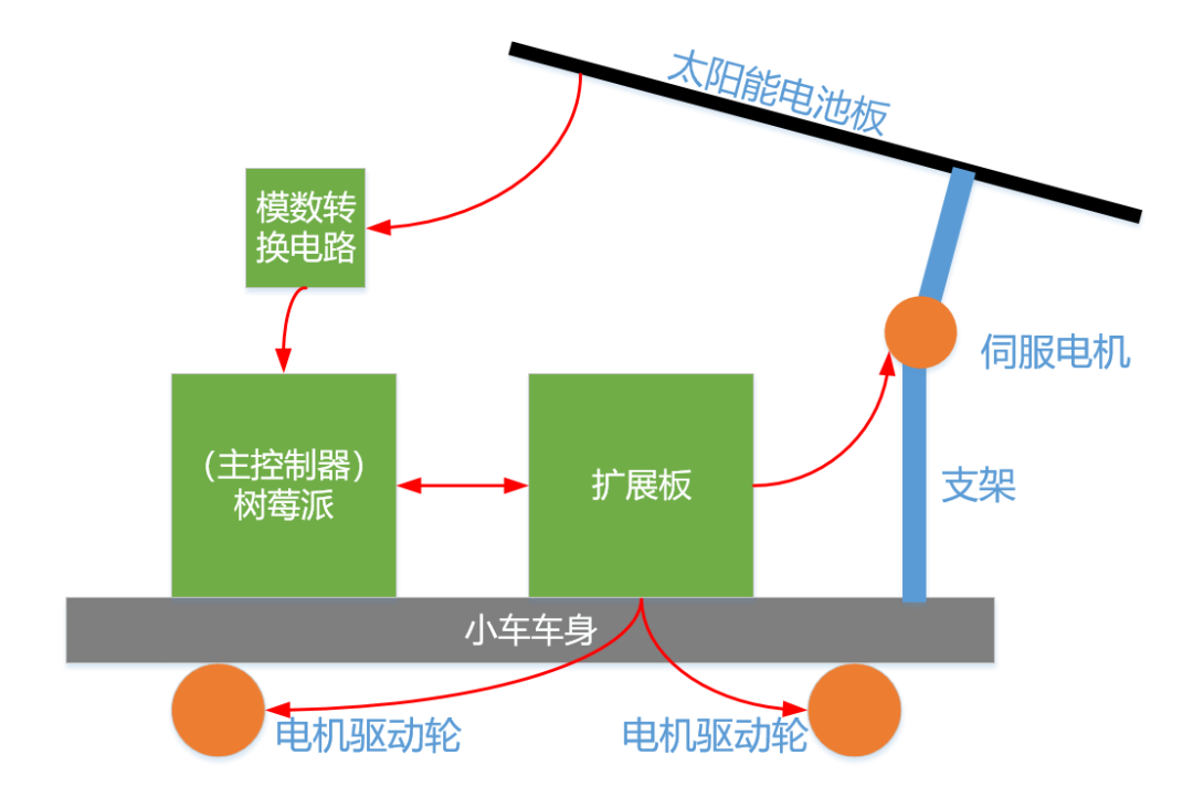 Innovative Green Solutions from Students: Clean Energy Clothing and Water-Saving Cultivation Systems