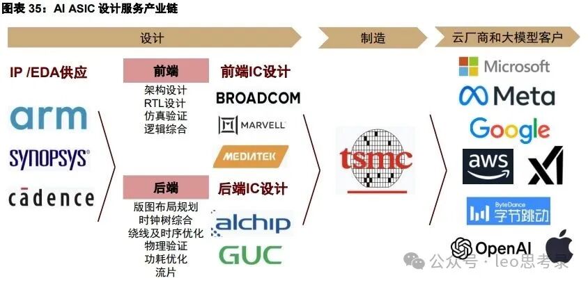 In-Depth Report on the ASIC Industry