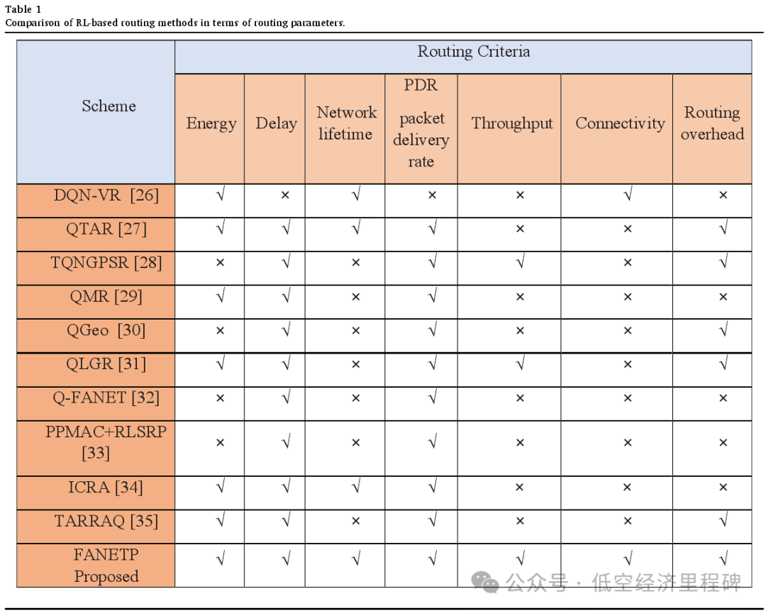 A Conceptual Framework for Smart Ports Based on Flying Aerial Ad-Hoc Networks for UAV Pilotage