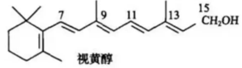 Using Retinol: Risks and Precautions