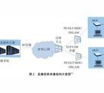 Research on G.HN-Based Home Networking Technology Supporting Ultra High Definition Services