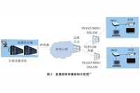 Research on G.HN-Based Home Networking Technology Supporting Ultra High Definition Services