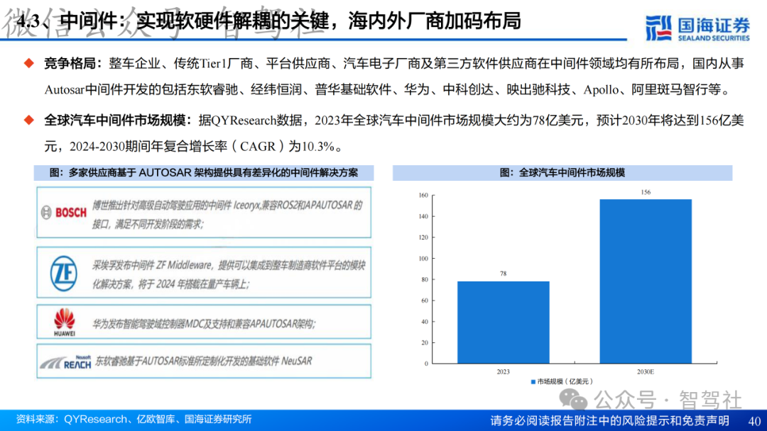 Research on Domain Controller Technology Framework