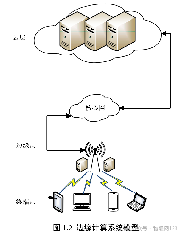 Research on Offloading Decision Algorithms in IoT Edge Computing